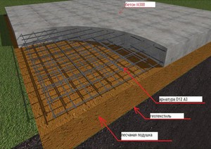 Расчет бетона для плитного фундамента